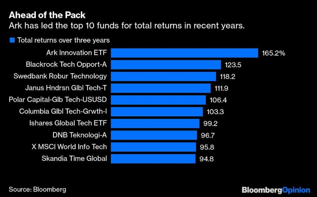 Innovation Fund Etf