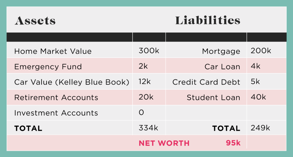 How to Calculate Your Net Worth