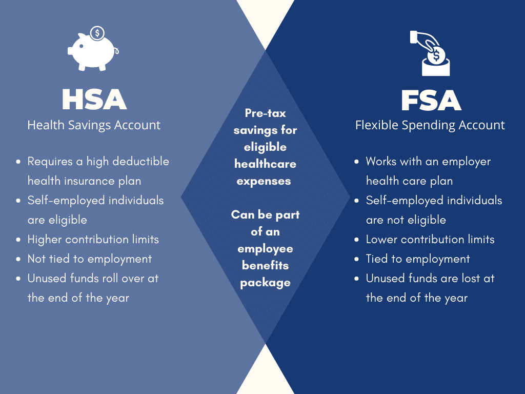 The Top 10 Benefits of Having an FSA or HSA