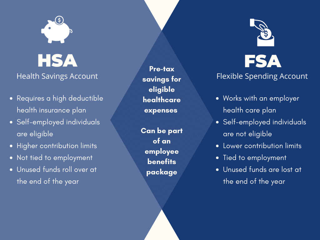 Difference Between Payflex And Hsa